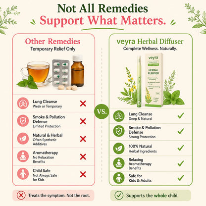 Veyra Herbal Purifier